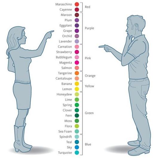 Round Color
