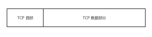 TCP message