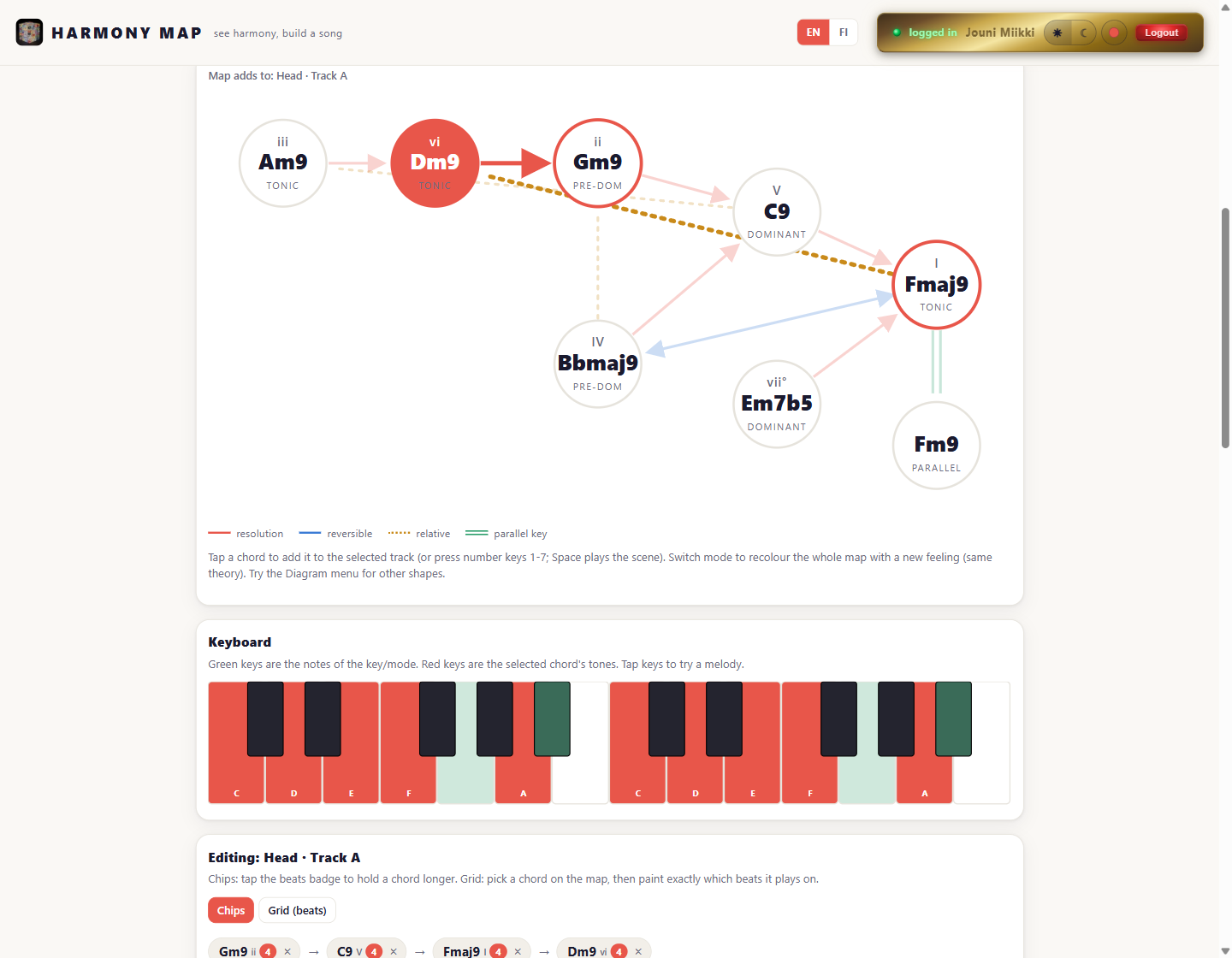 HARMONY MAP showing a jazz ii-V-I in F with 9th chords, arrows coloured by resolution / reversible / relative / parallel key, and a keyboard highlighting the key's notes and the selected chord's tones