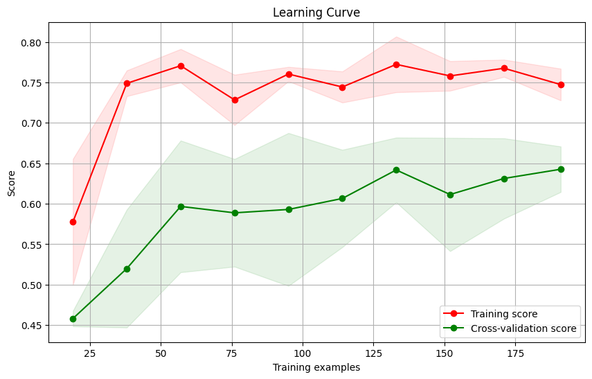 GitHub - mijurek/Heart-Failure-Prediction-Model: Python Jupyter ...