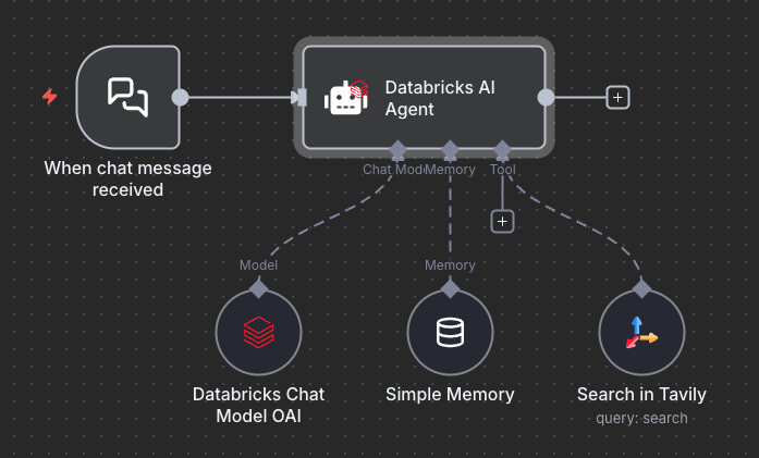 natural language ai querying with databricks Images... @kyuda/n8n-nodes-databricks - npm