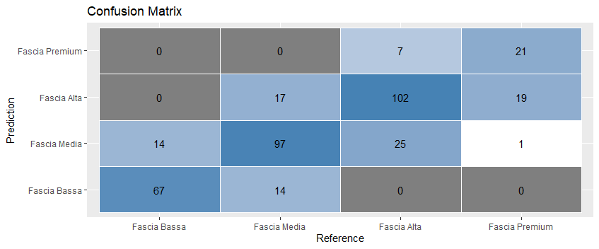 conf_matrix1