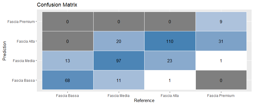 conf_matrix1