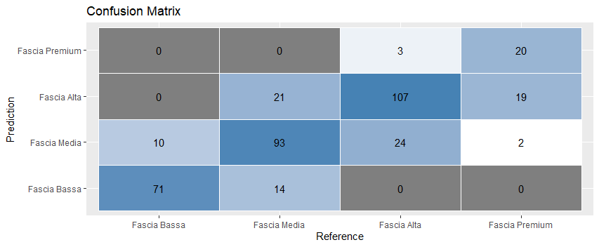 conf_matrix