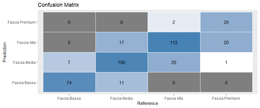 conf_matrix2