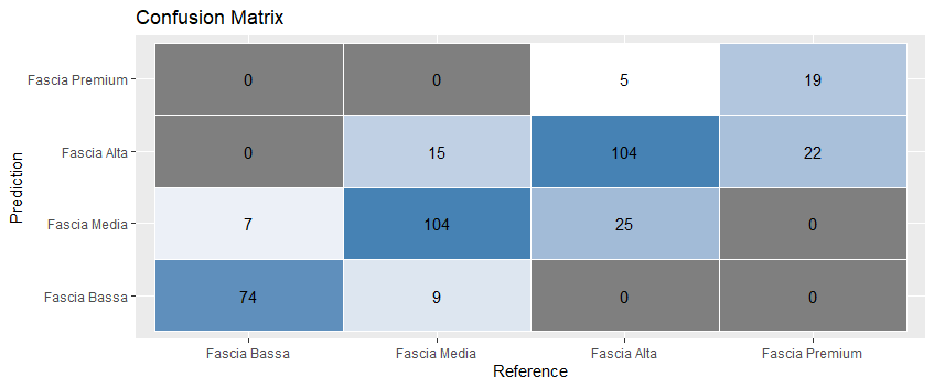 conf_matrix2