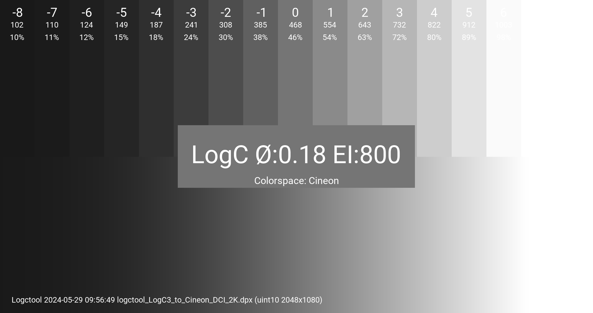 logctool_LogC3_to_Cineon_DCI_2K figure