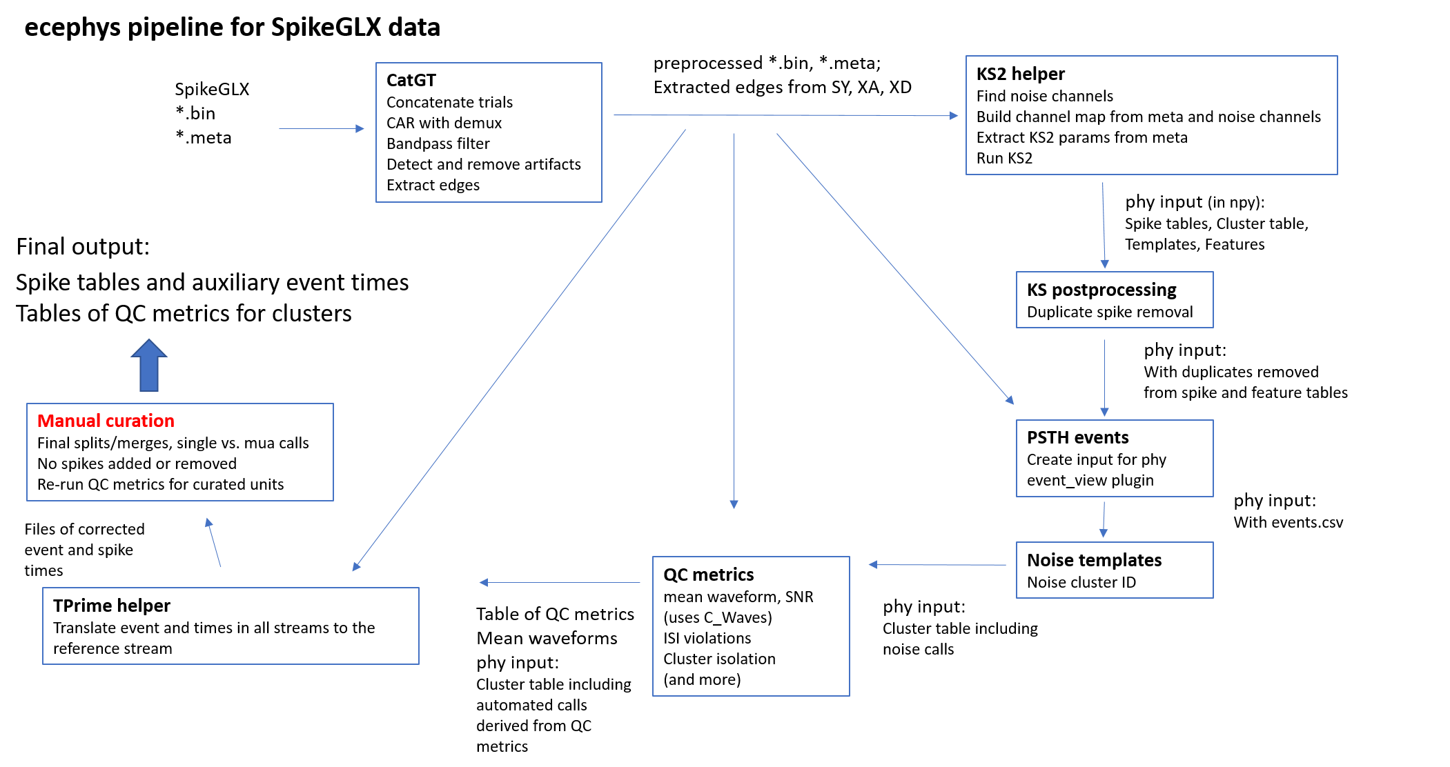 ece_pipeline_cartoon