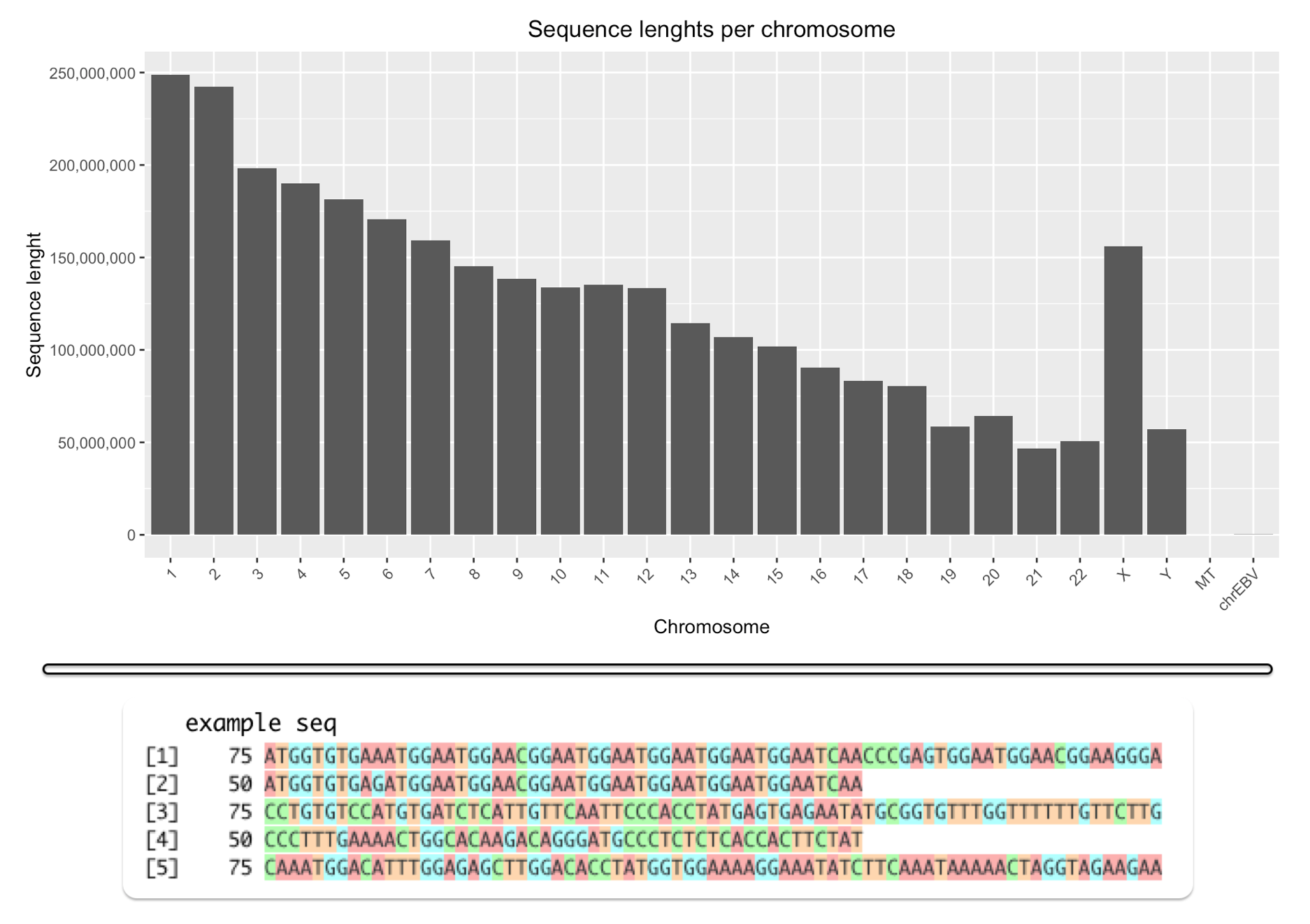 Sequence lenghts