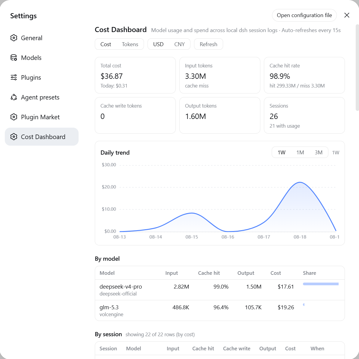 Cost dashboard - trend & summary