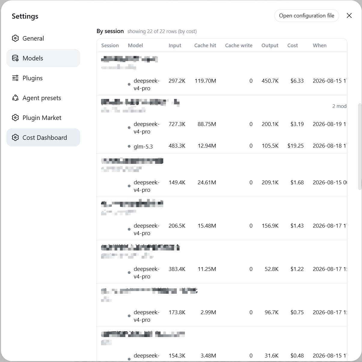 Cost dashboard - model & session breakdown