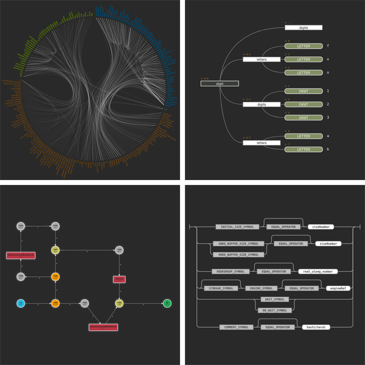 Syntax Coloring