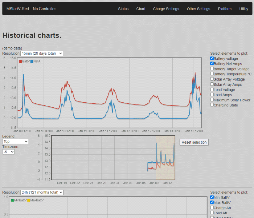 image of chart