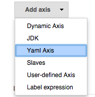 Add axis