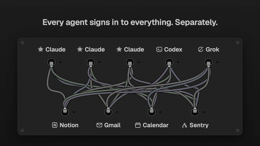 Five agents wired separately to Notion, Gmail, Calendar and Sentry get re-patched through one Plugboard socket, which asks before sending an email