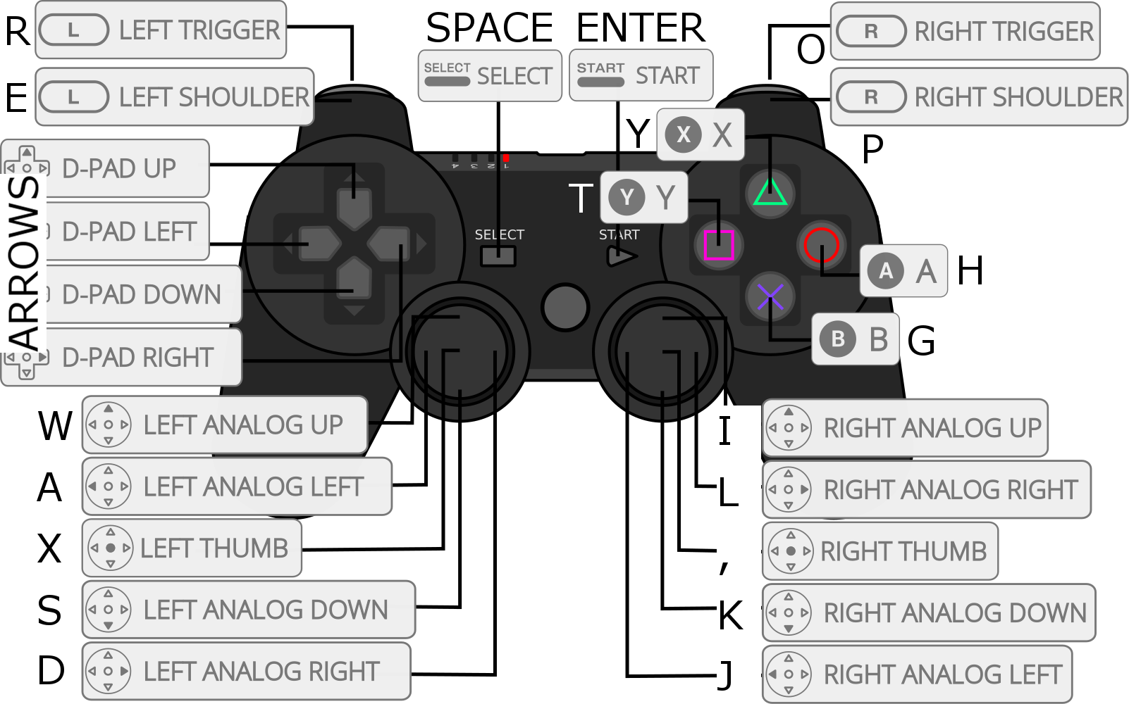 Controller Layout Map