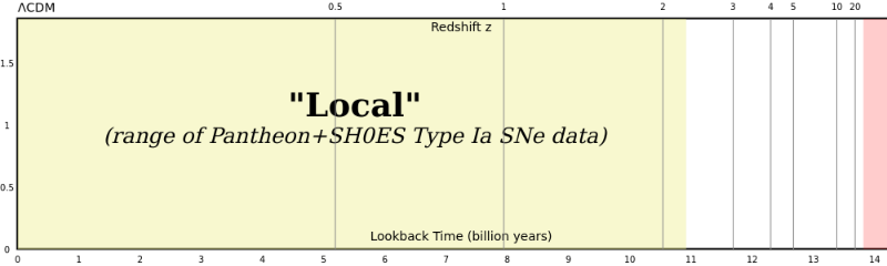 tz-local.png