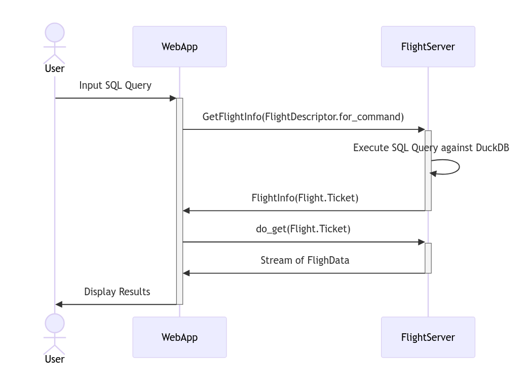 SequenDiagram