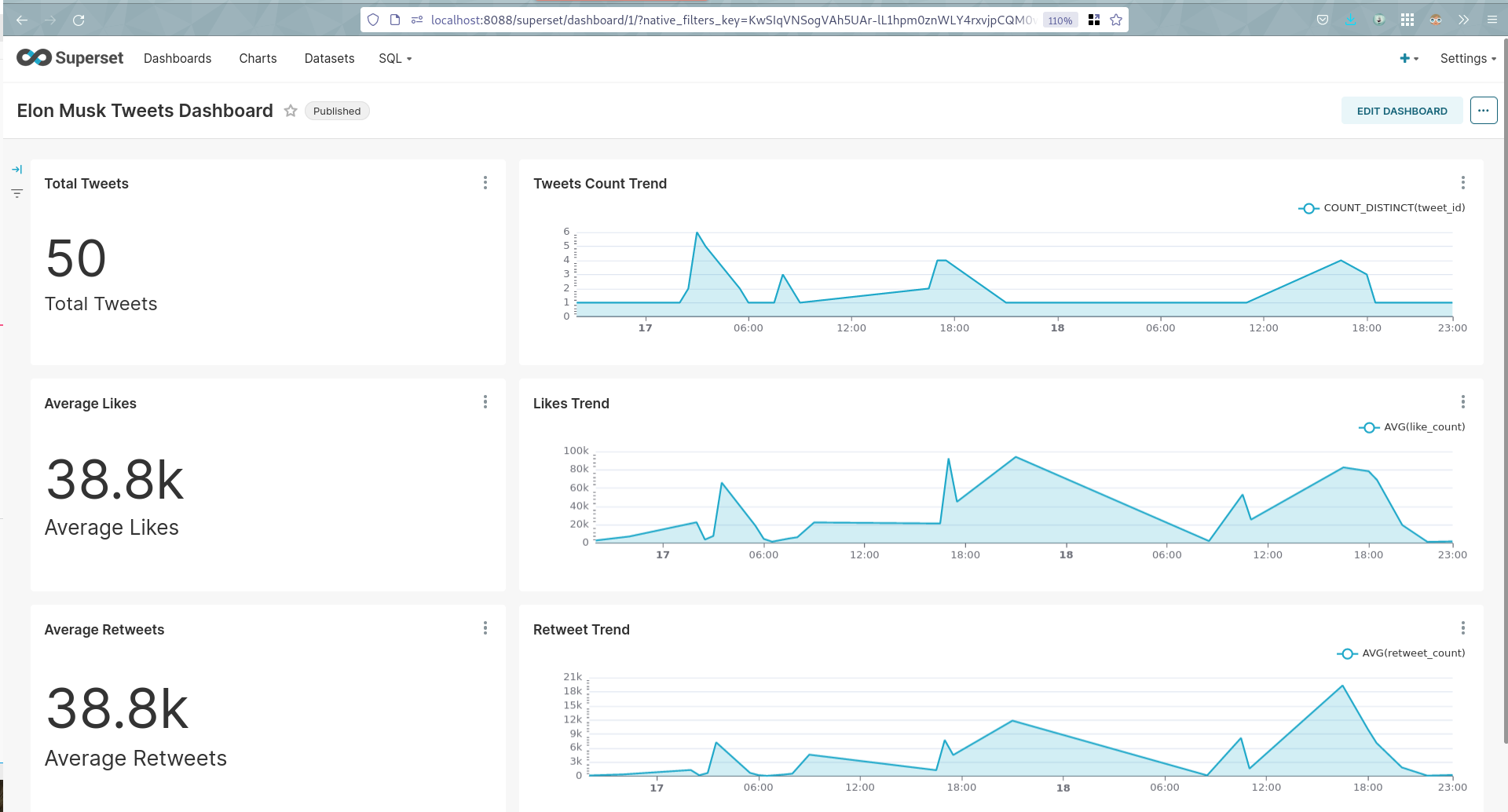 Screenshot: Apache Superset