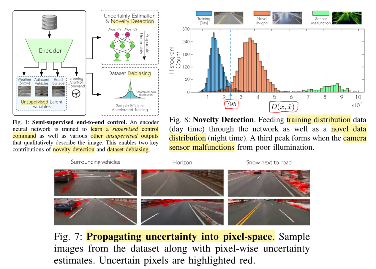 For each new image, empirical uncertainty estimates are computed by sampling from the variables of the latent space. These estimates lead to the D statistic that indicates whether an observed image is well captured by our trained model, i.e. novelty detection. Source.