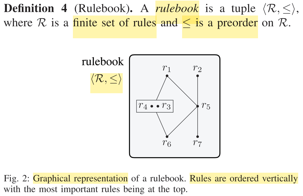 The rulebook is associated to an operator =< to prioritize between rules. Source.