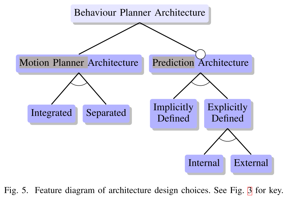 Classification for Question 2 - on the architecture. Source.