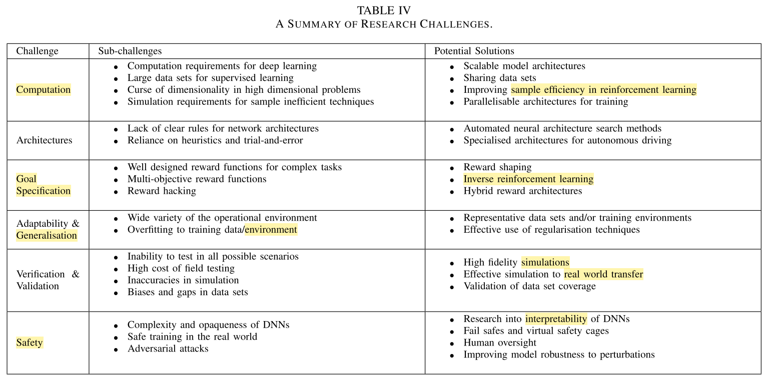 Challenges for learning-based control methods. Source.