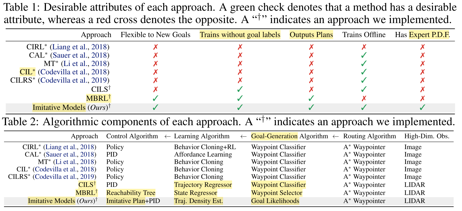 Comparison of features and implementations. Source.