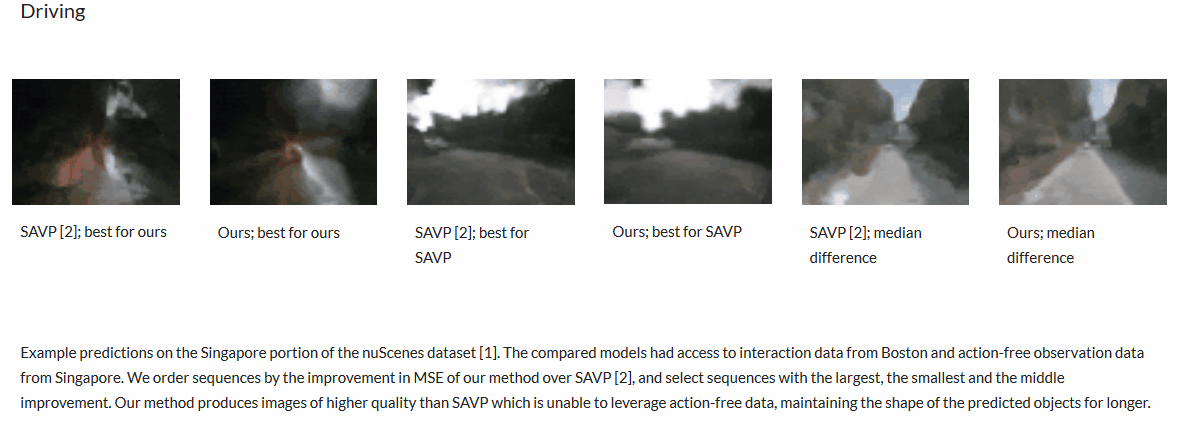 The visual prediction model is trained using two driving sets: action-conditioned videos from Boston and action-free videos from the Singapore. Frames from both subsets come from BDD100K or nuScenes datasets.. Source.