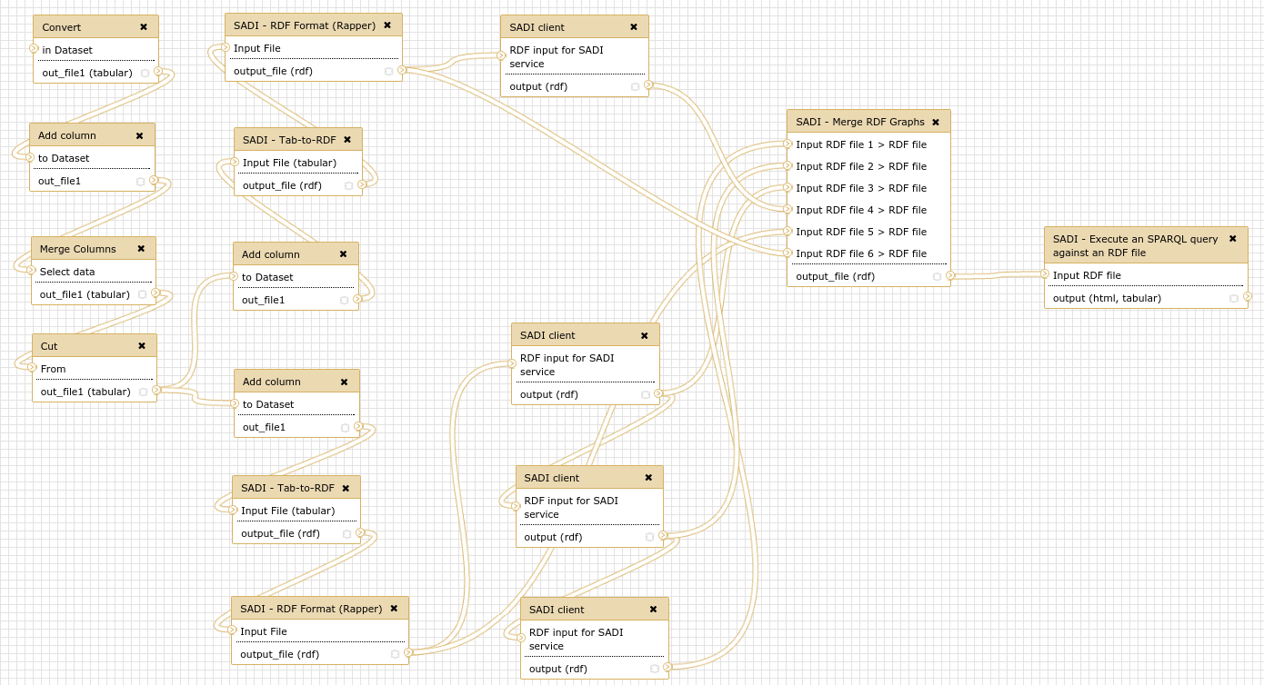 SADI workflow