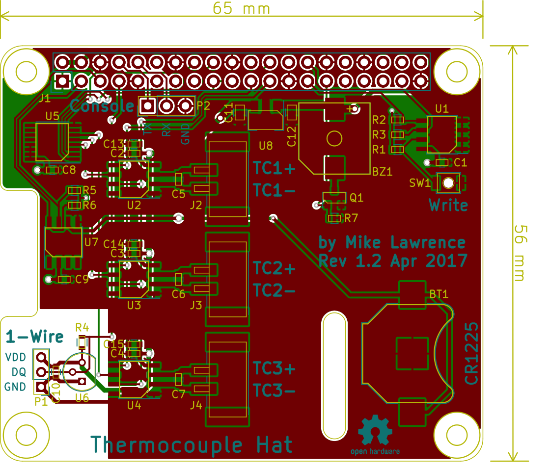 RPi-Hat-Thermocouple, from the project README