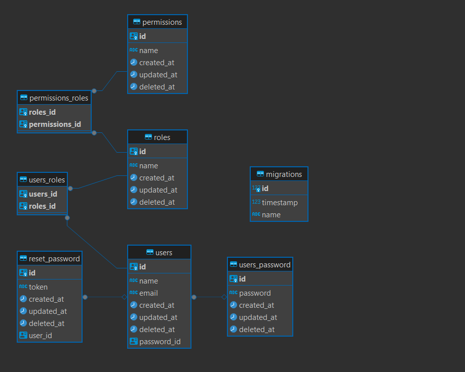 User Flow Diagram