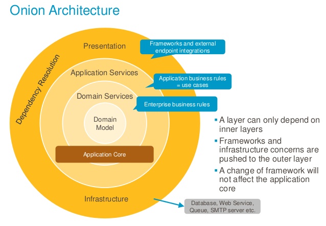 Architecture Diagram