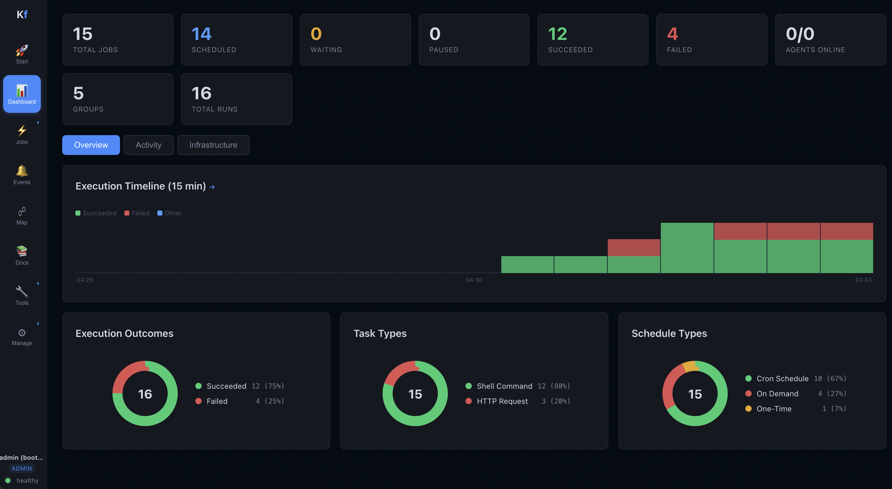 Kronforce Dashboard Demo