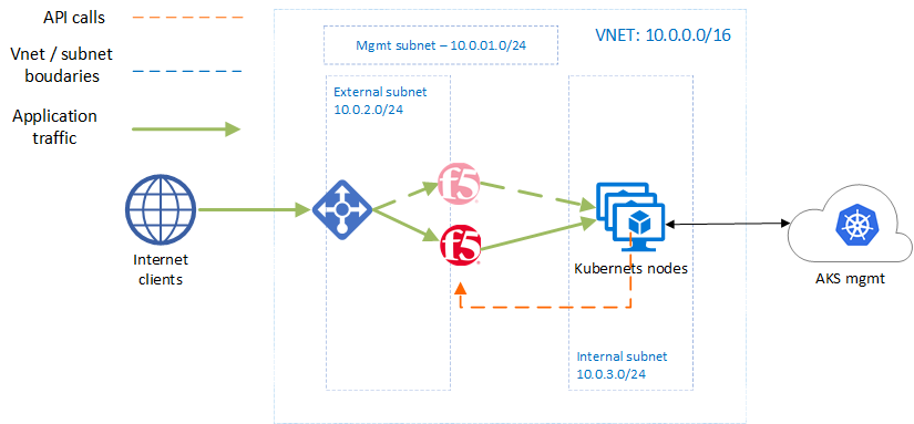 Image of Cloud Architecture