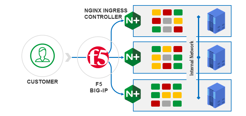 Image of Application Architecture