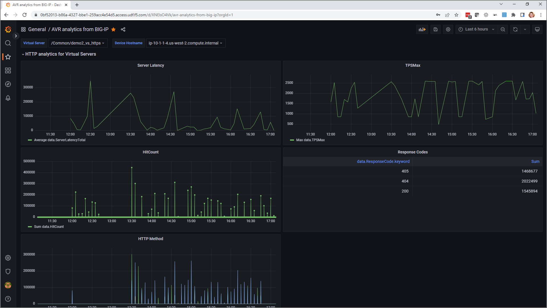 Image of Grafana