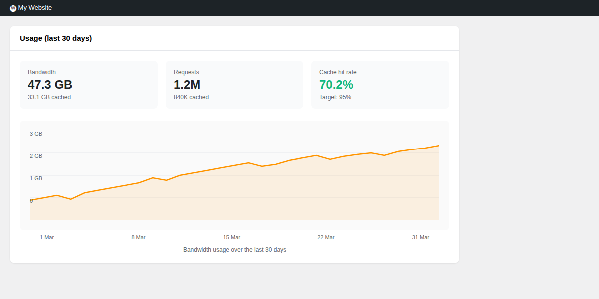 Usage Statistics