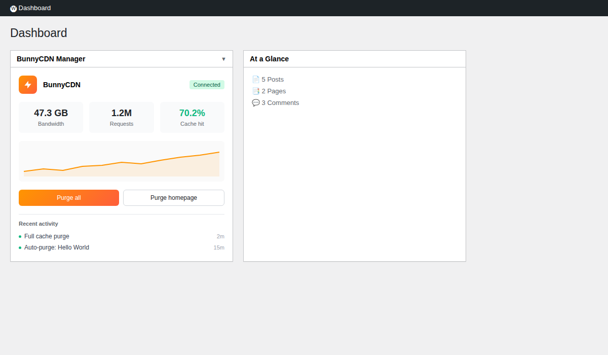 Dashboard Widget