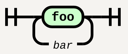 OneOrMore('foo', Comment('bar'))