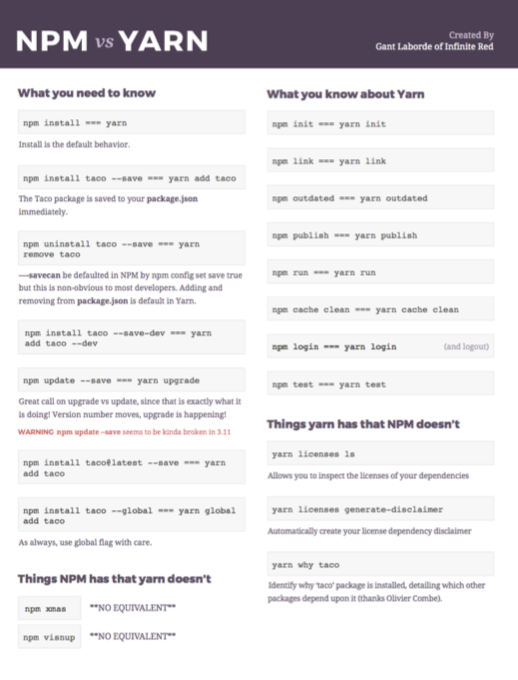 Yarn Vs Npm Cheatsheet