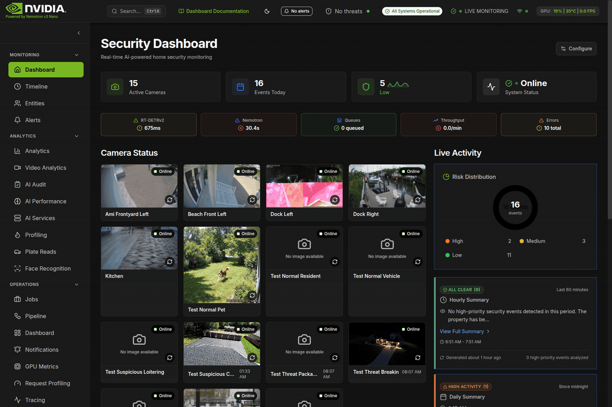 Dashboard Tour