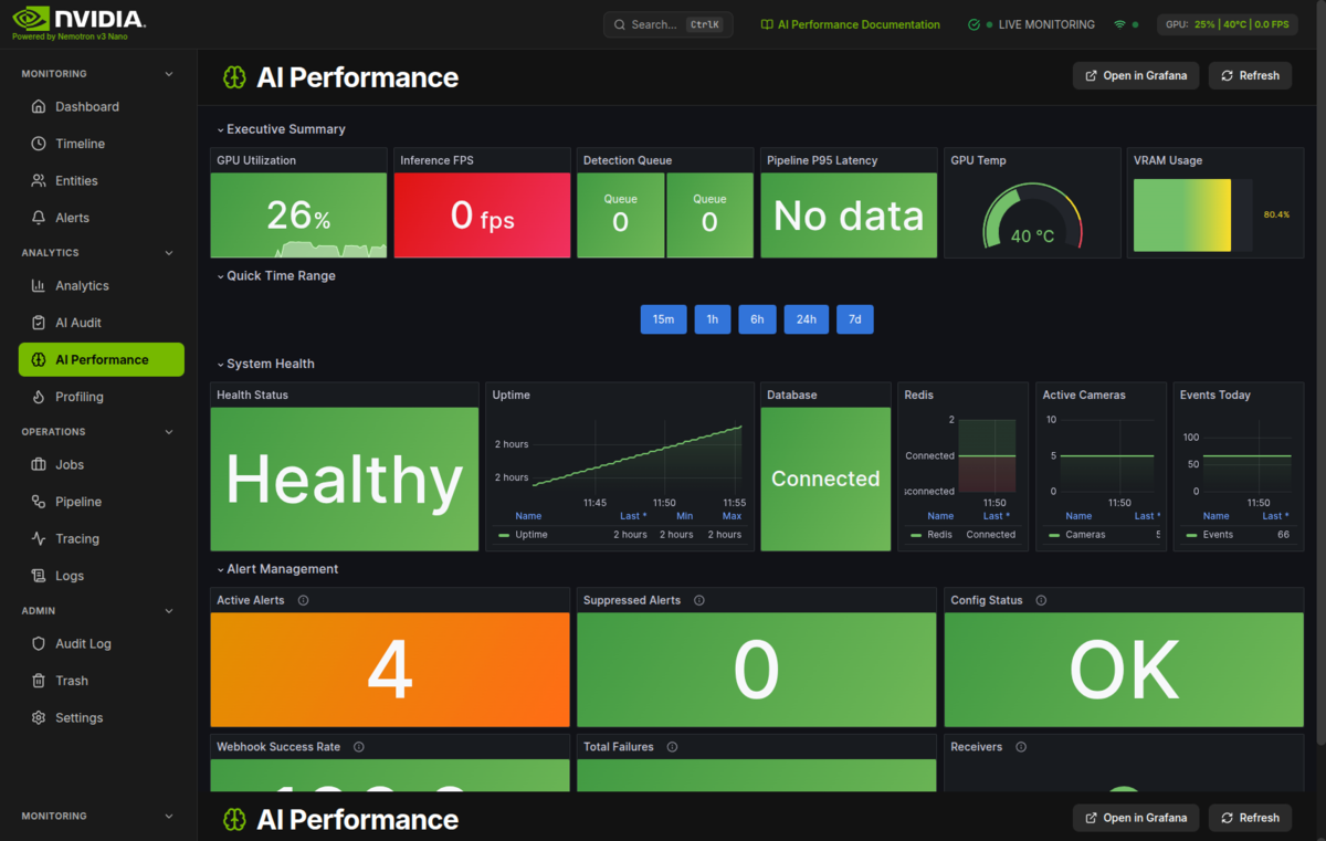 AI Performance