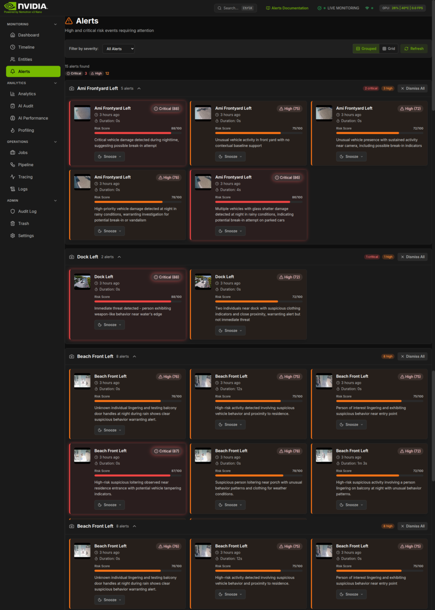 Alerts