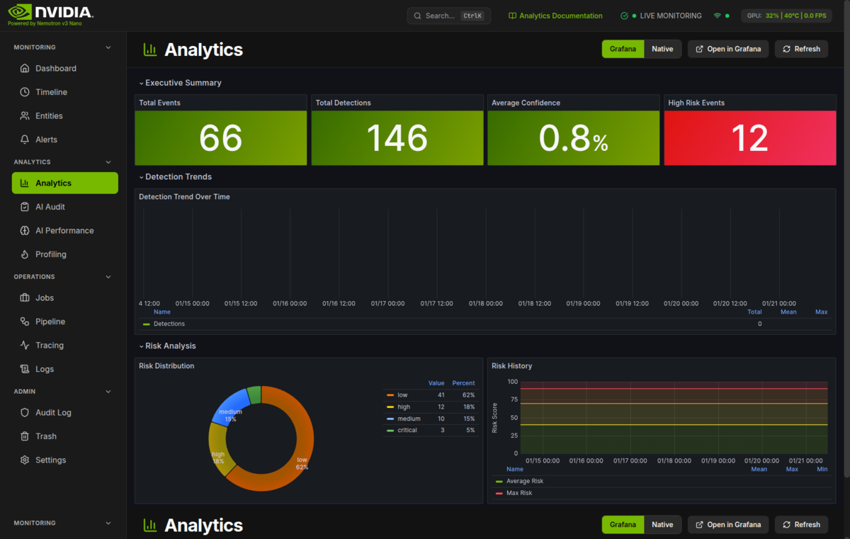 Analytics