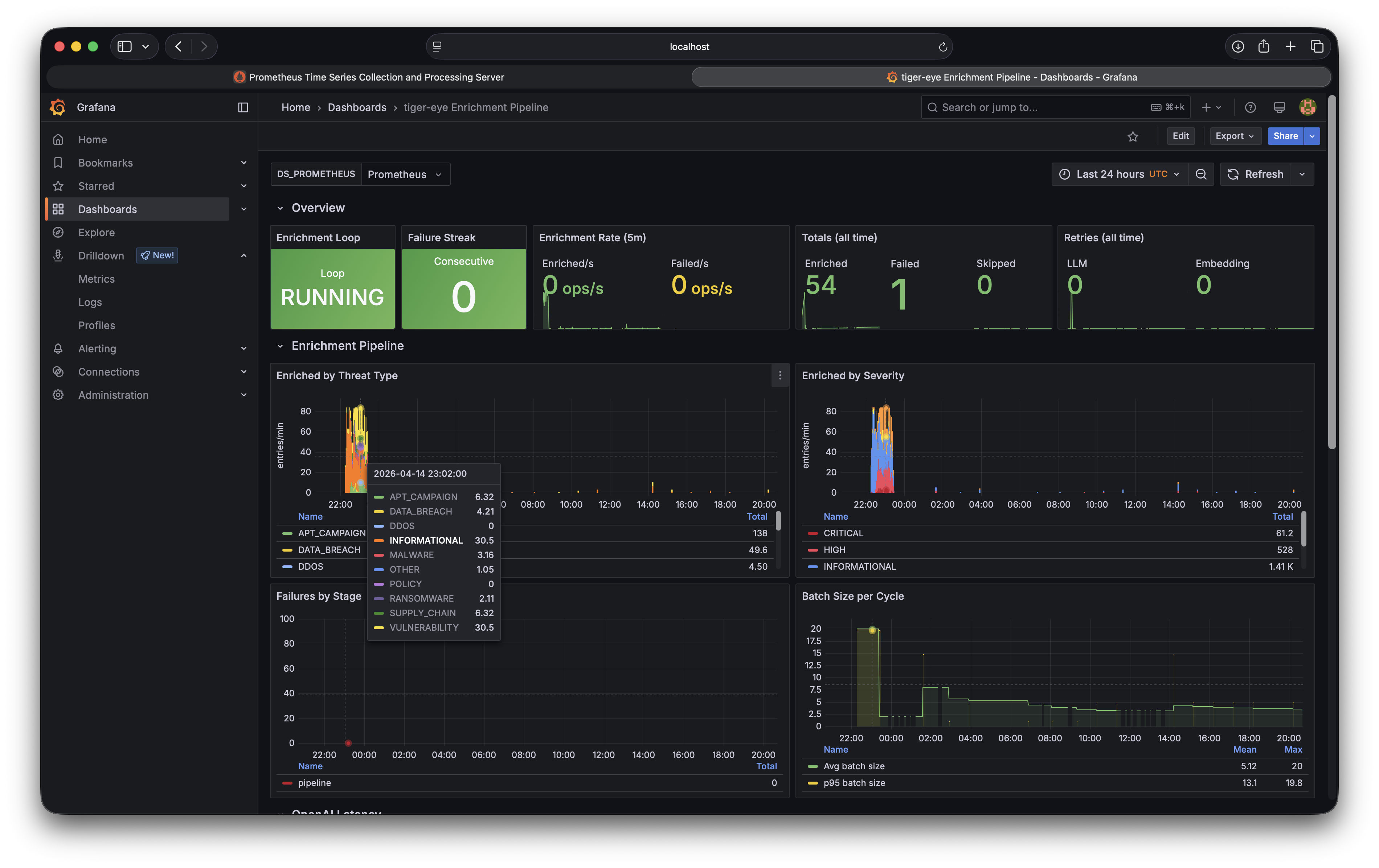 Grafana dashboard — Overview and Enrichment Pipeline