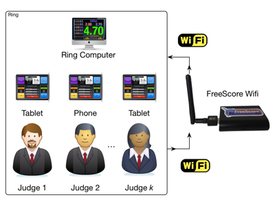 FreeScore is a wireless web application