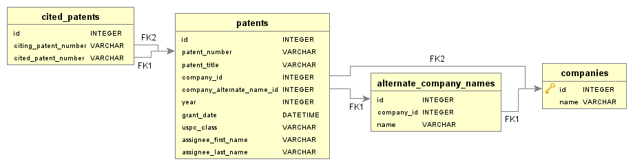 Entity Relationship Diagram (ERD) of the database structure