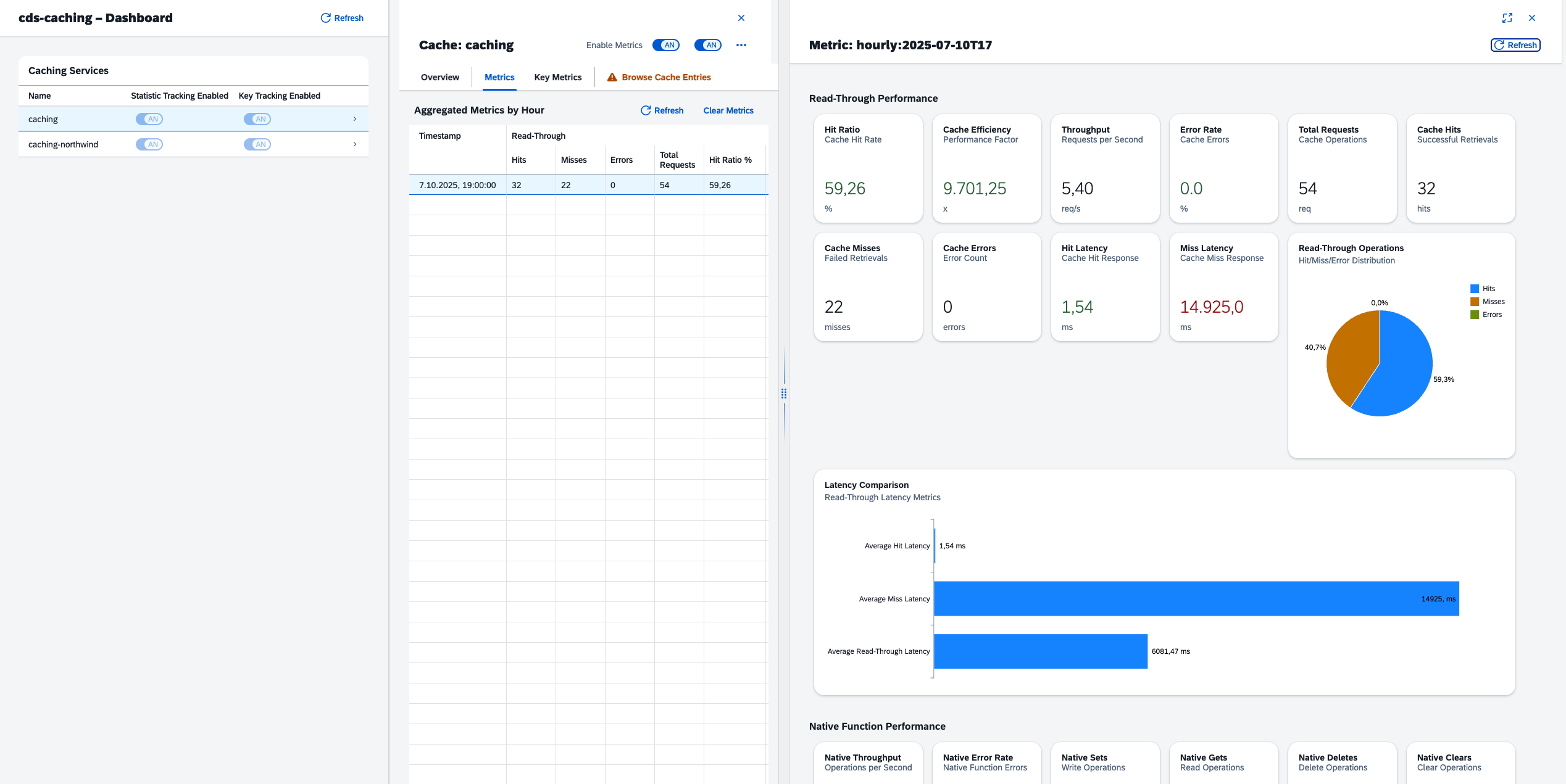 Cache Dashboard