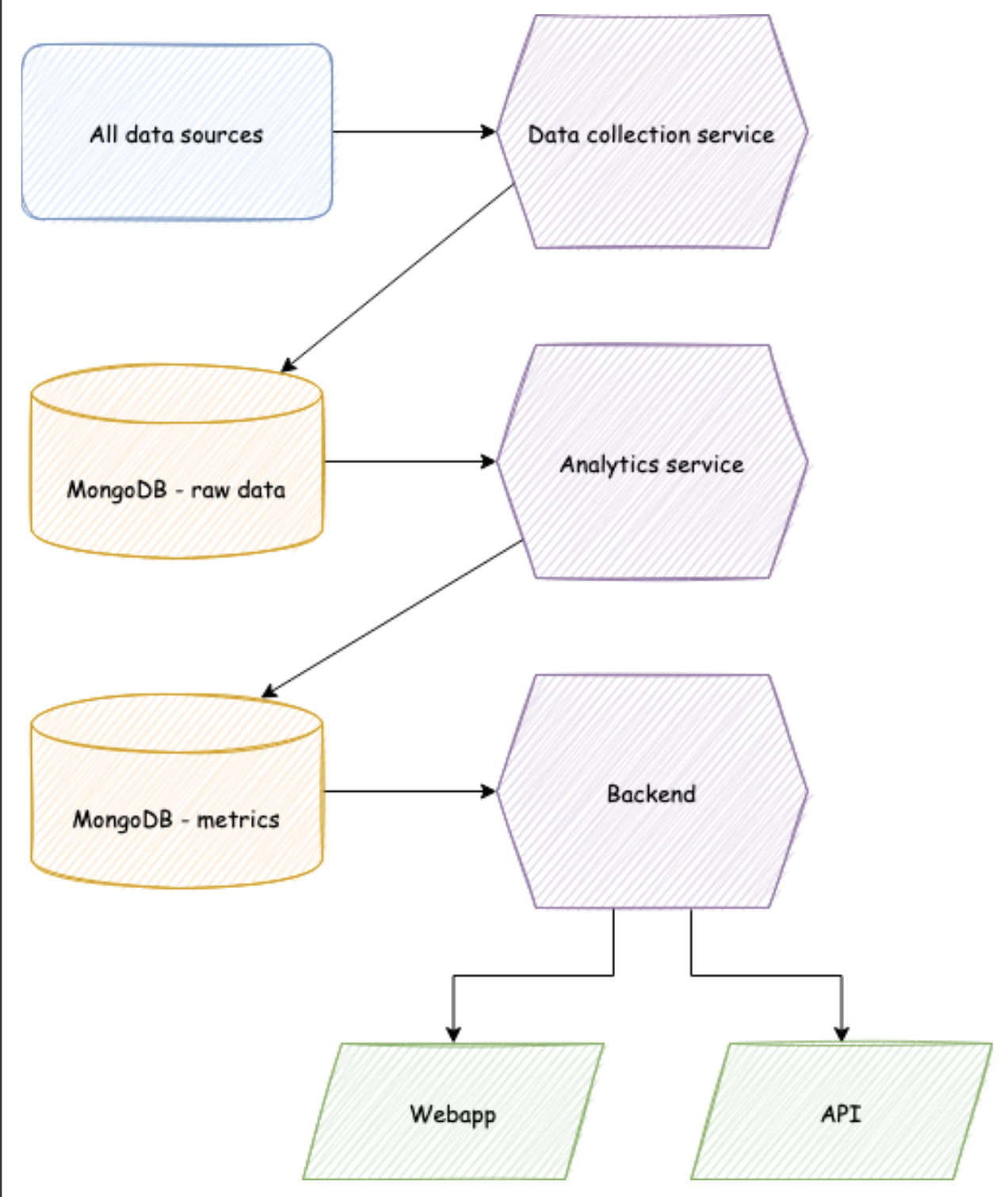 GitHub - mikgur/Ethereum-censorability-monitor